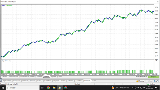 (MyDayMaTrader) Nasdaq Minute Master