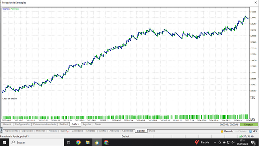 (MyDayMaTrader) NASDAQ Precision Scalper