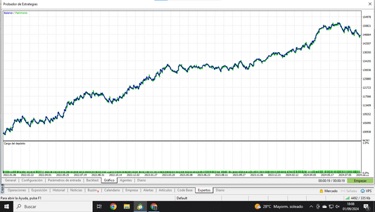 (MyDayMaTrader) SP500 Steady DayTrader