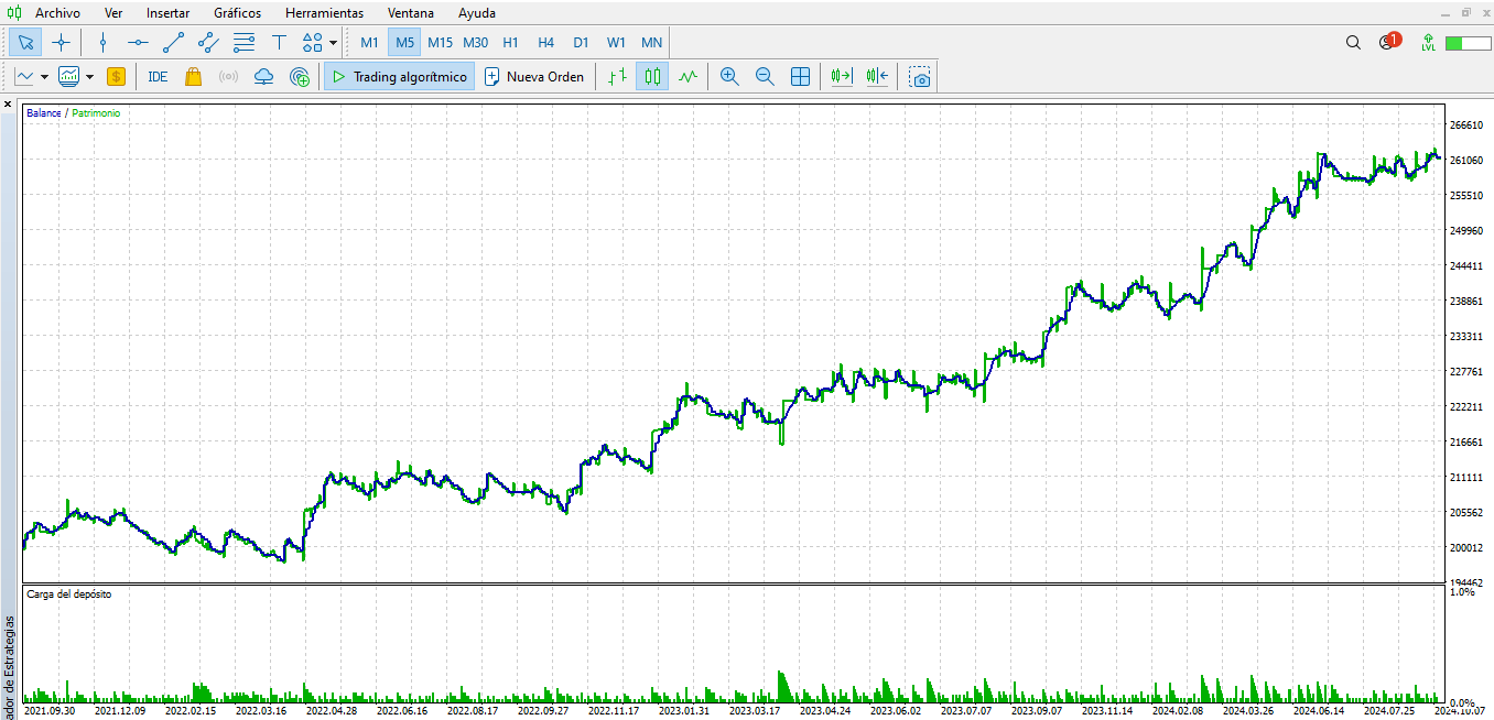 MyDayBolingerTrader MT5 PRO